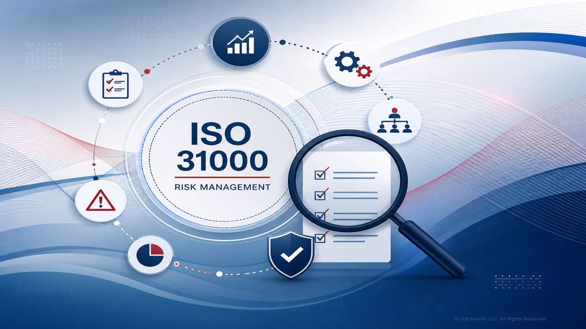 Iso 31000 Audit Checklist Showing Risk Management Framework, Audit Readiness Steps, And Risk Assessment Process Visualization