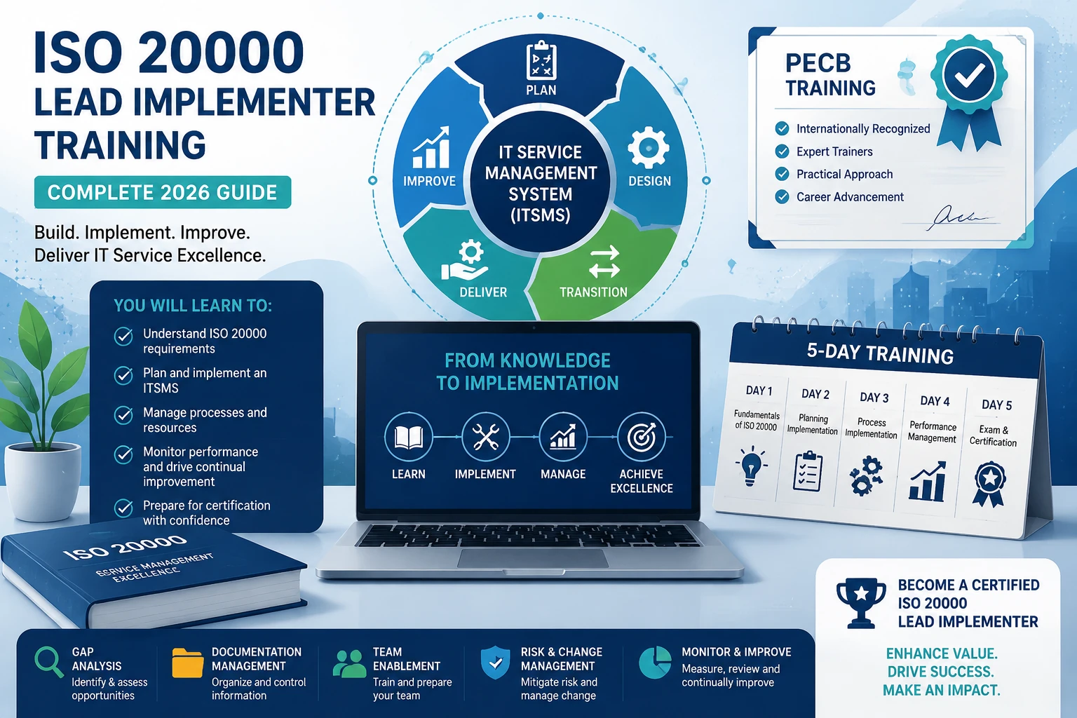 Abstract Illustration Representing Iso 20000 Lead Implementer Training With It Service Management Implementation, Process Planning, Continual Improvement, Certification Preparation, And Five-Day Training Using Non-Identifiable Graphical Elements.